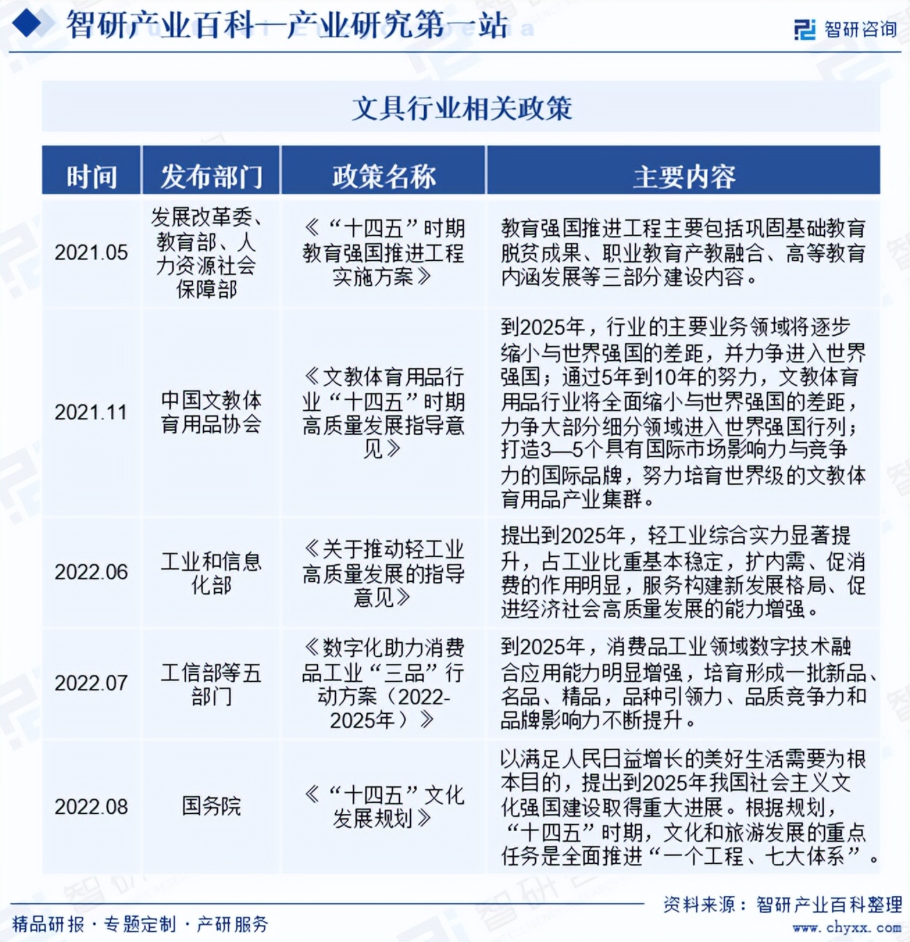 文具行业分析报告:市场规模、供需态势、竞争格局及投融资动态分析